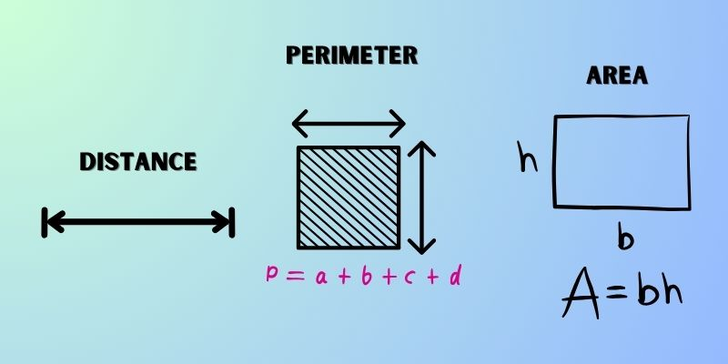 difference between distance, perimeter, and area